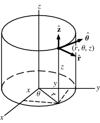 Cylindrical coordinates